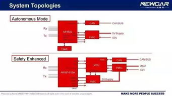 77GHz車載毫米波雷達系統 軟硬件開發高級技術解析
